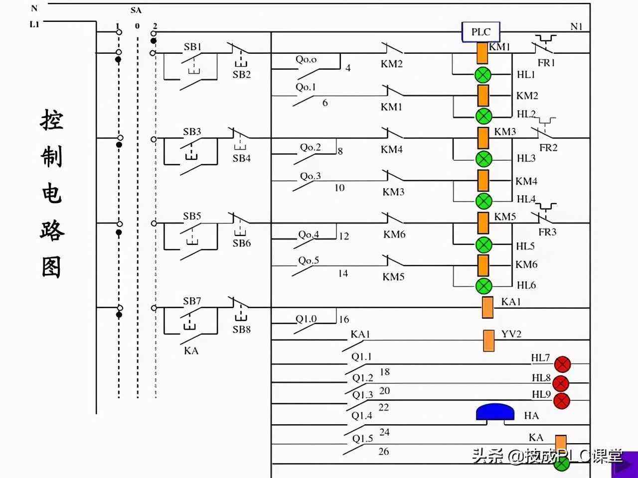 三类人不适合学编程plc(三类人不适合学编程1004网页搜索 三类人不适合学编程)