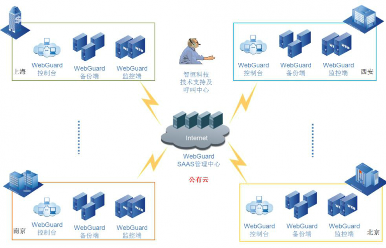 网页防篡改技术(网页防篡改技术是保护网页发布信息的)