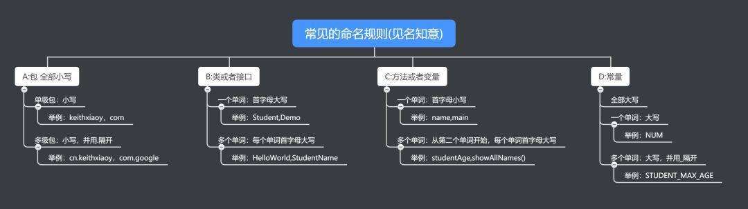 从零开始学程序员要多久(程序员从零基础到就业要多久)