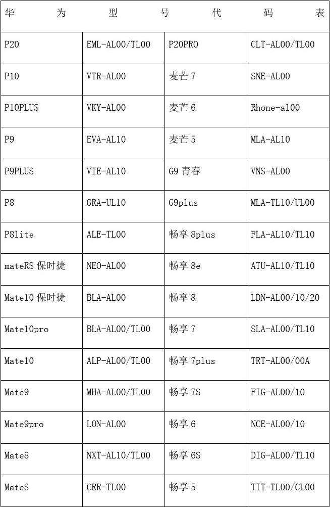 华为手机的代码(华为手机的代码有哪些)