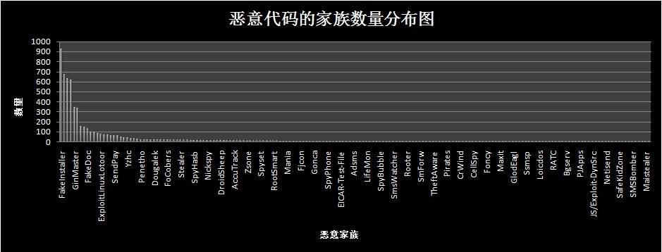 黑客攻击代码大全QQ空间手机的简单介绍