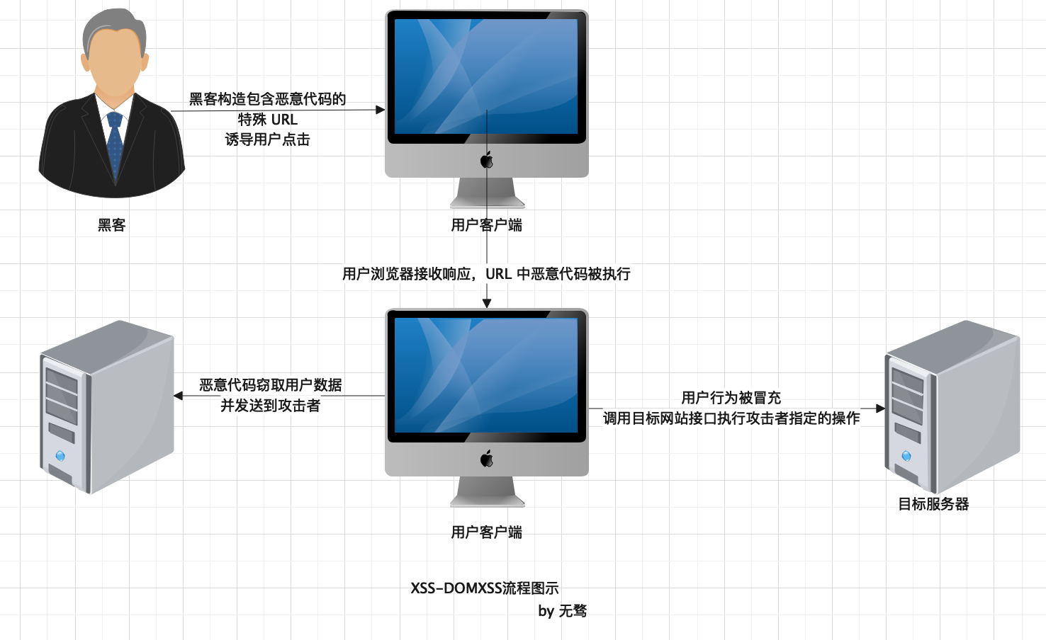 如何攻击网站修改数据(如何入侵一个网站修改数据)