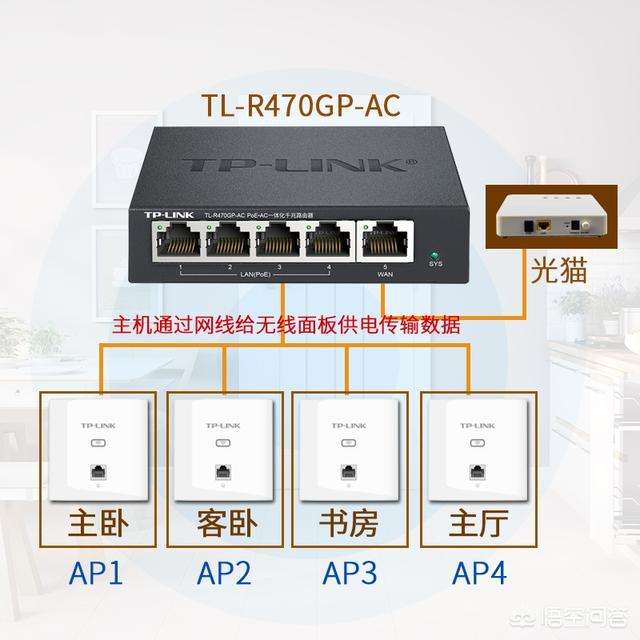 如何在家里安装wifi(如何在家里安装wifi和数字电视)