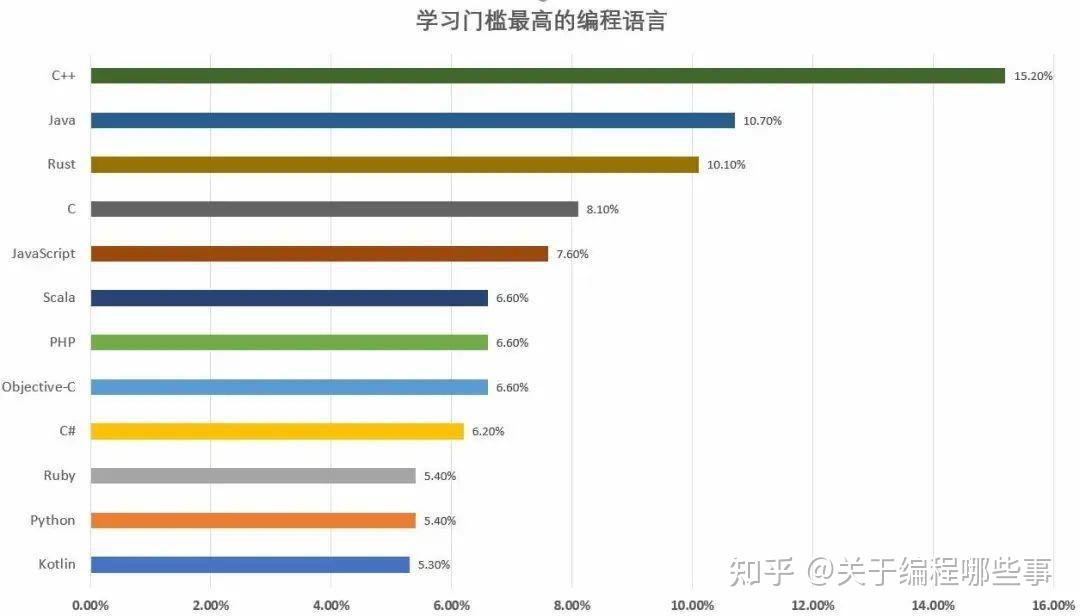 学编程大概多少钱一个月(现在学编程多少钱一个小时)