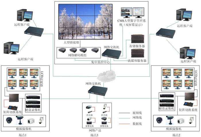 下载远程视频监控系统(手机视频远程监控器软件下载)