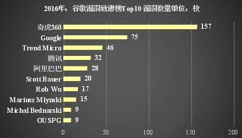 中国十大黑客组织排名(世界顶级黑客组织排行榜)