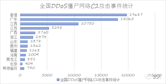 DDOS攻击平台(ddos攻击服务平台)