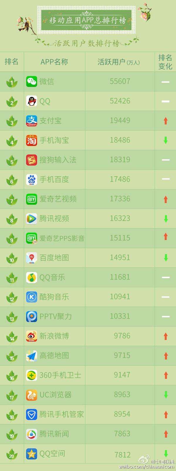 免费流量软件app(免费流量软件app不见了)