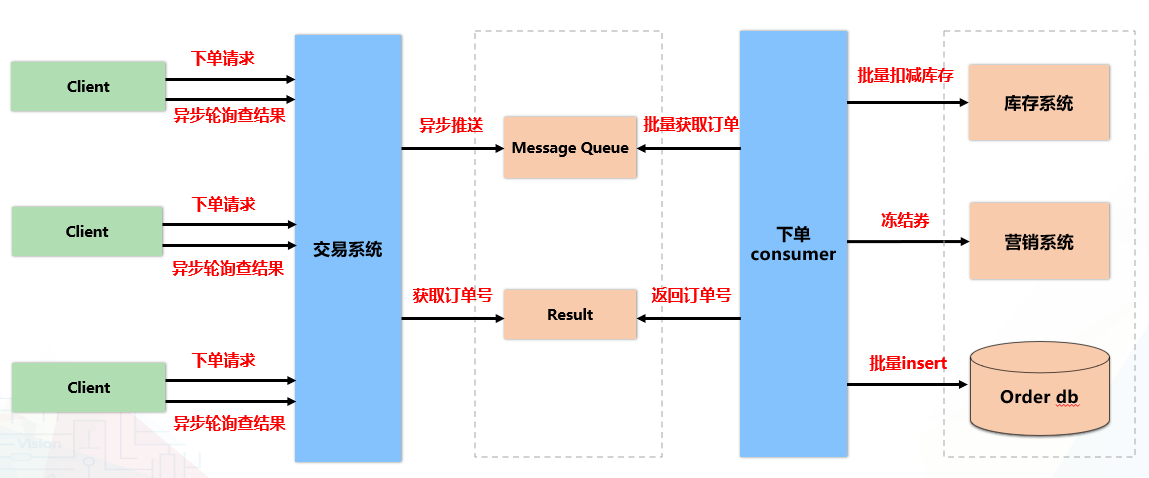 b站全网最低自助下单平台(b站24小时自助下单平台网站)