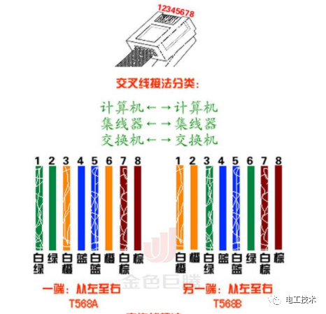 网线水晶头接线方法图(网线水晶头接线方法图片)