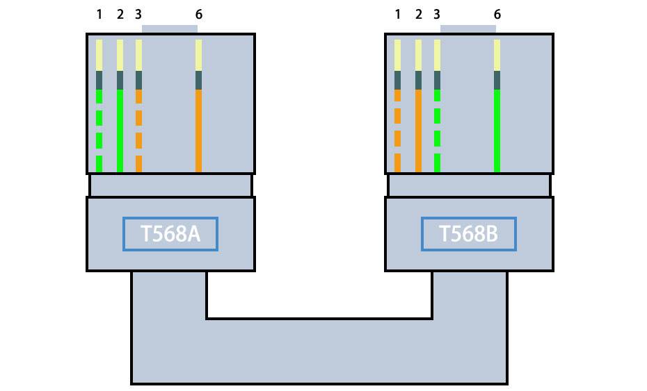 网线水晶头接线方法图(网线水晶头接线方法图片)