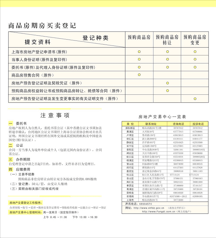 房产登记信息(淮阳房产登记信息)