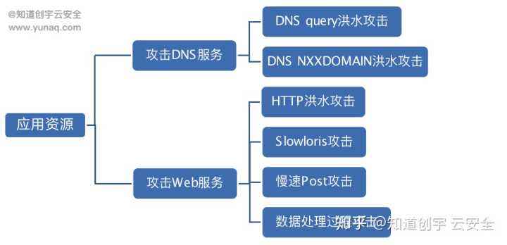 怎么防御ddos攻击(怎么防御ddos攻击 知乎)