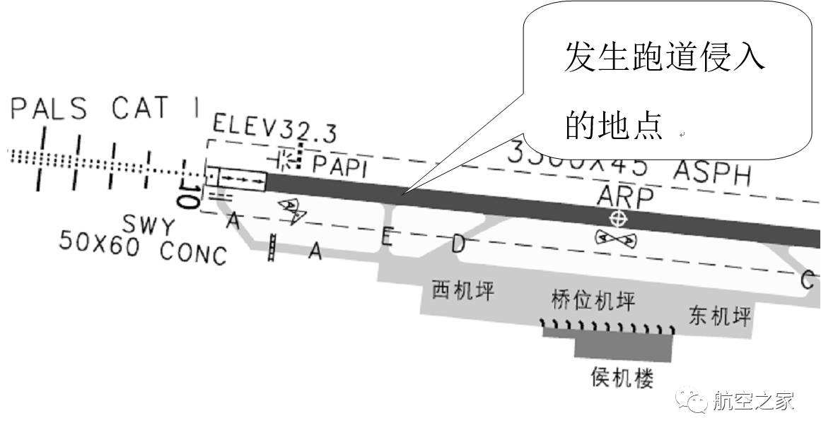 跑道侵入什么意思(跑道入侵的严重等级)