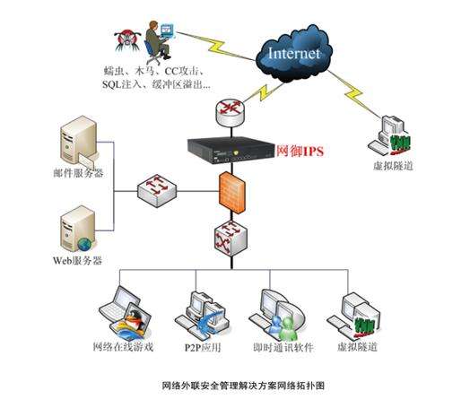 如何入侵服务器(如何入侵服务器不被发现)