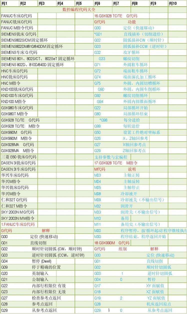 手机编程代码大全(手机编程代码软件下载)