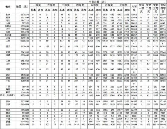 大乐透最新开奖消息(大乐透最新开奖结果今天)