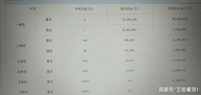 大乐透最新开奖消息(大乐透最新开奖结果今天)