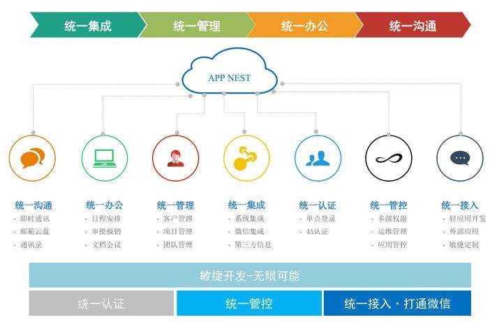 进入app应用管控(怎么进入app管理系统)