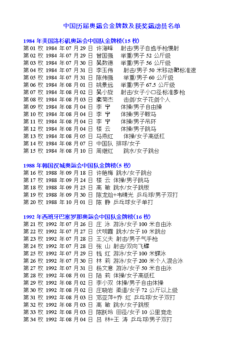 中国历届奥运会金牌数(中国历届奥运会金牌数量)