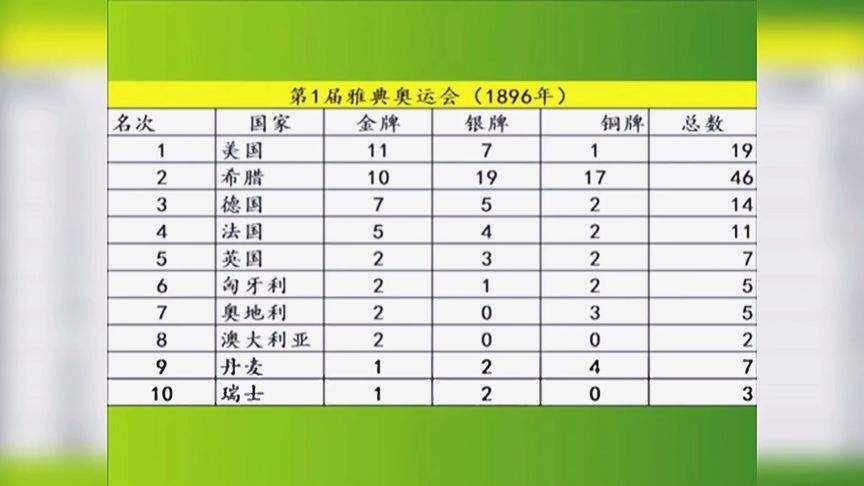 中国历届奥运会金牌数(中国历届奥运会金牌数量)