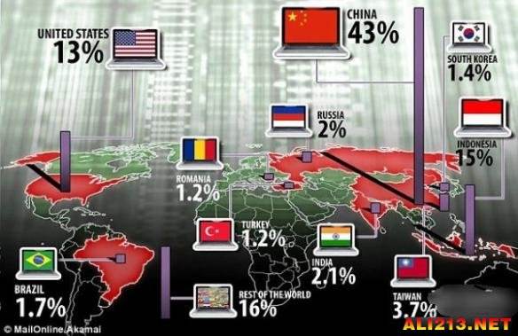 世界第一黑客是哪个国家(世界第一黑客是哪个国家的)