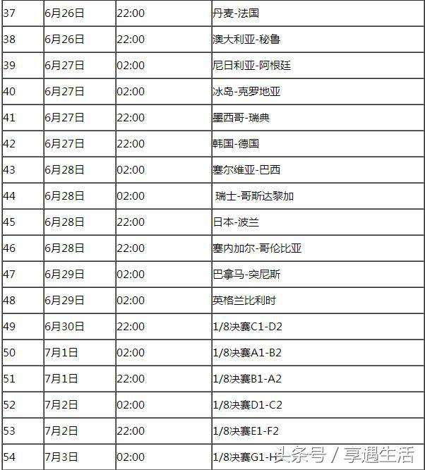 俄罗斯世界杯赛程(俄罗斯世界杯赛程图)