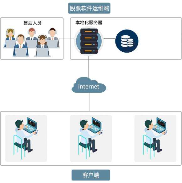 远程协助app(远程协助app骗局)