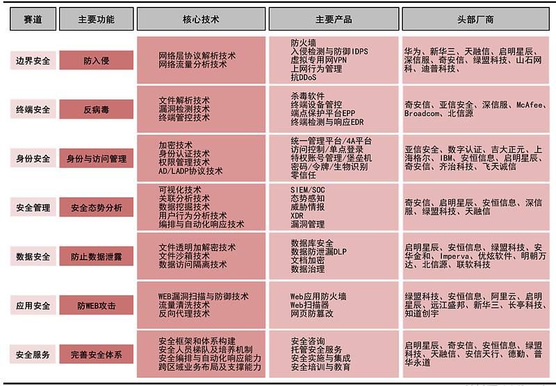 网络安全产品排名(网络安全行业公司排名)