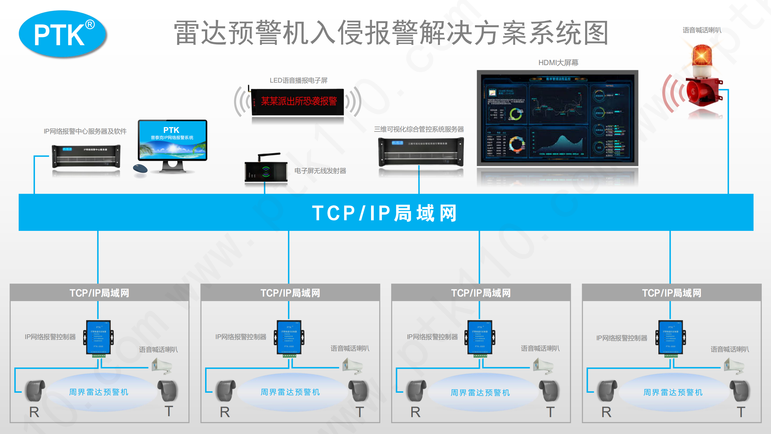 入侵报警系统的组成(入侵报警系统的组成是什么)