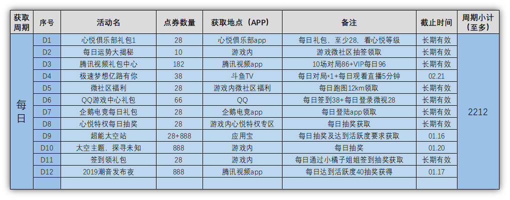 能领点券的软件app(能领点券的软件app2022年版)