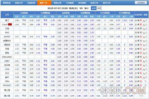 瑞典vs乌克兰比分预测(瑞典vs乌克兰比分预测老徐说球LX)