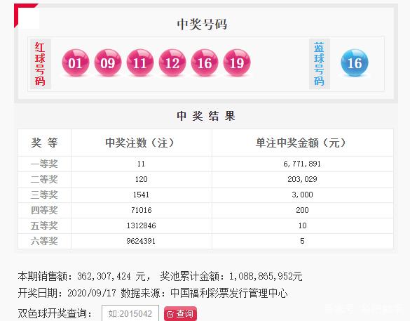 双色球150期开奖结果(双色球15018期开奖结果)