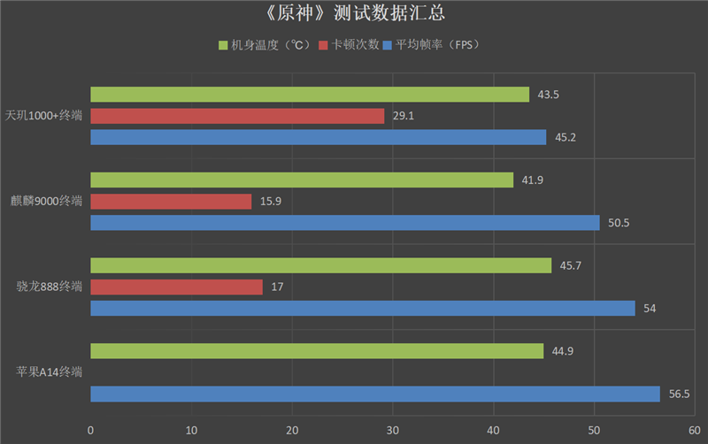 怎么测试手机性能(怎么测试手机性能好不好)