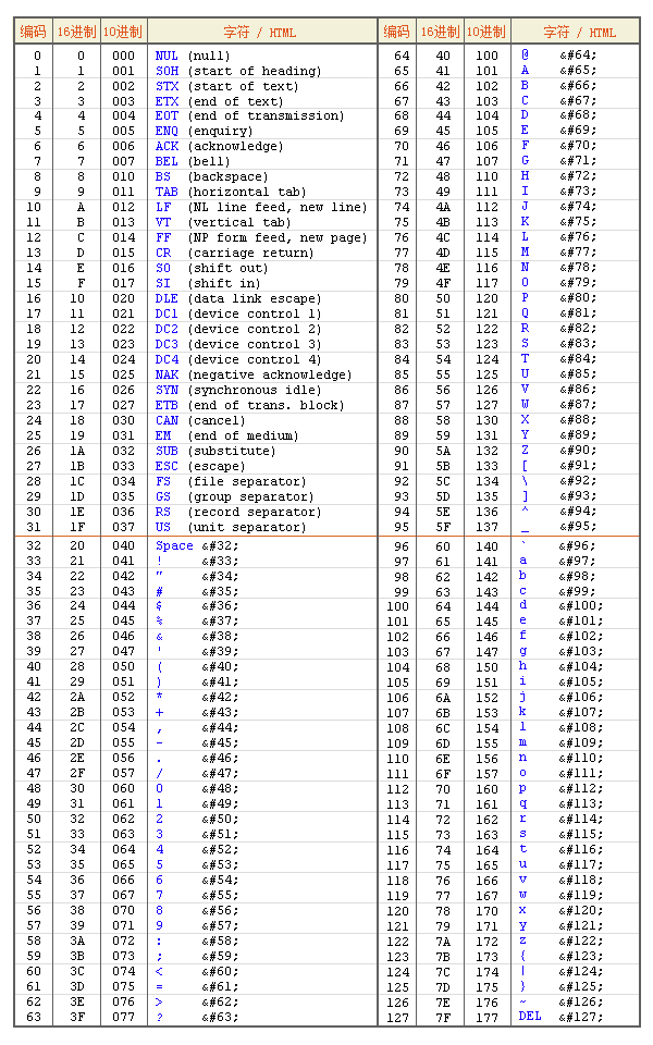 简单的表白代码大全可复制的简单介绍