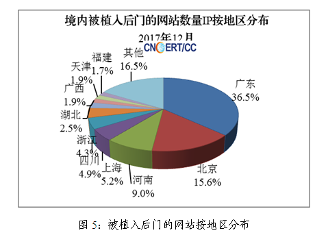 篡改软件数据(篡改是破坏了数据的)