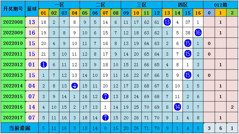 双色球33期预测(双色球33期预测出来)