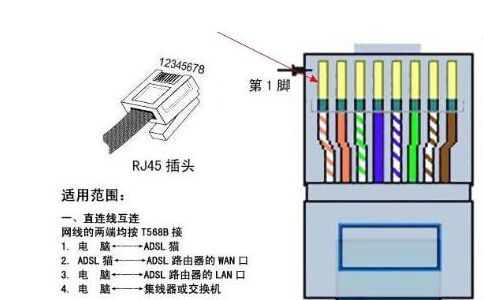 如何制作网线(如何制作网线可以更快)