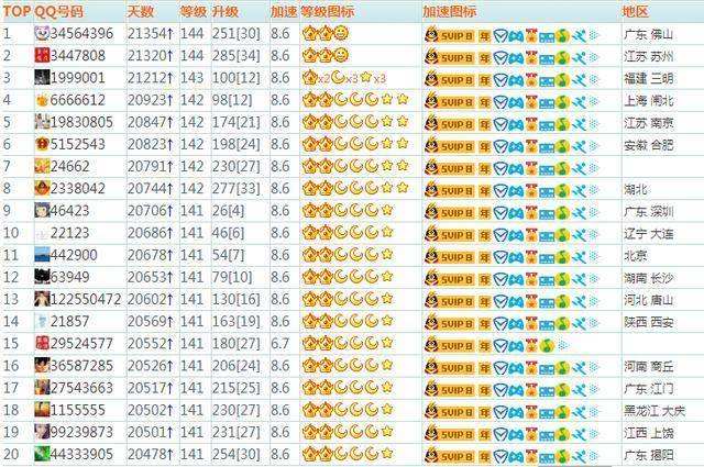 震惊同学的QQ代码(一串代码震惊全班同学)