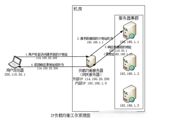 服务器如何同时访问内外网(服务器既可以访问内网又可以访问外网)