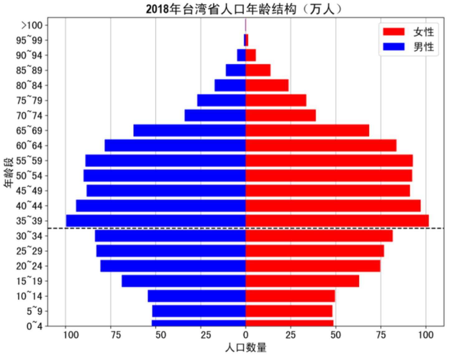 各年龄段人口分布(各年龄段人口分布人数)