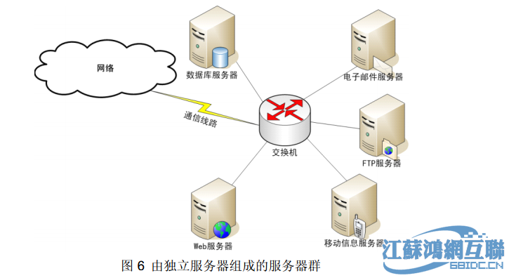 web服务器有哪几种(服务器和web服务器有什么区别)