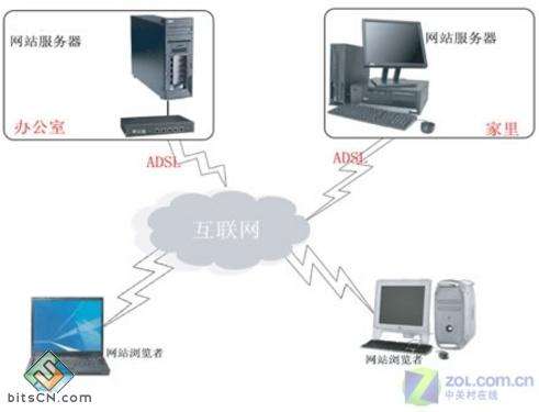 web服务器有哪几种(服务器和web服务器有什么区别)