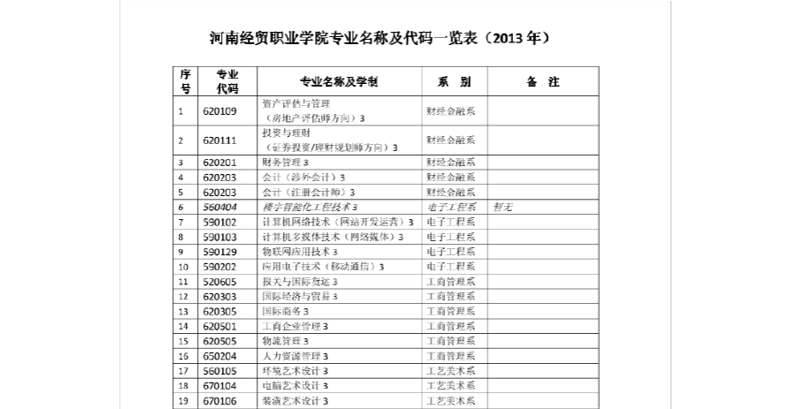 包含可以变成职业选手的代码大全的词条