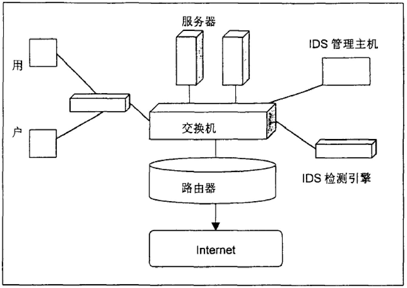 防入侵系统(防入侵系统 apt)