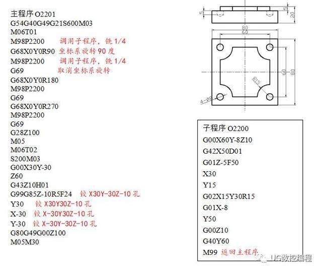 数控编程有几个步骤(数控编程有哪几种方法)