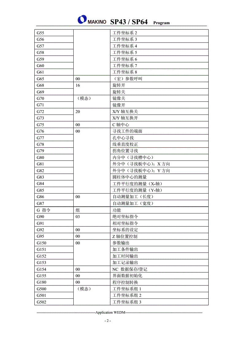 加工中心代码详解与实例(加工中心代码大全及使用方法)