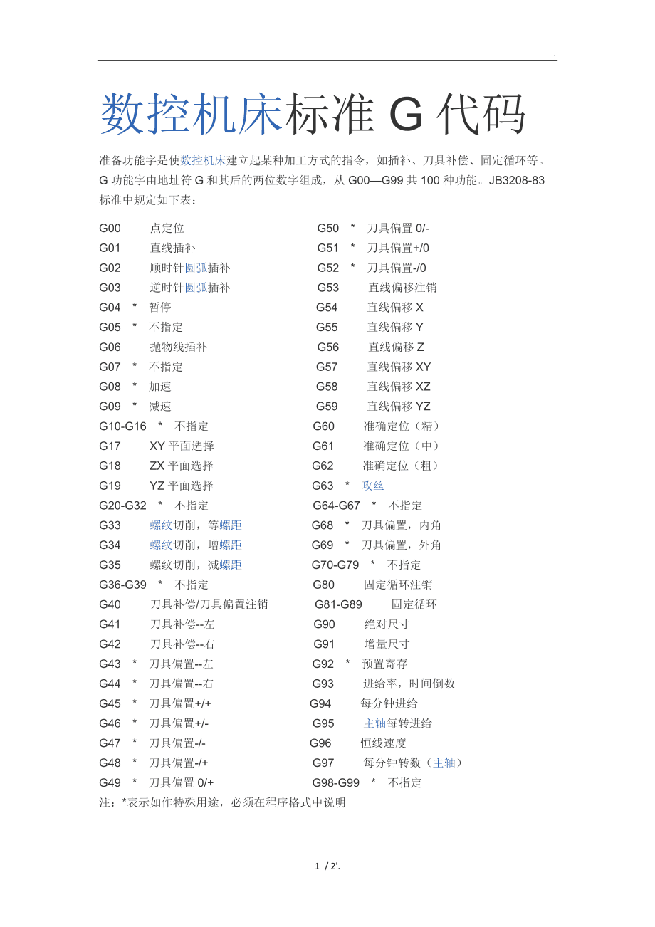 加工中心代码详解与实例(加工中心代码大全及使用方法)