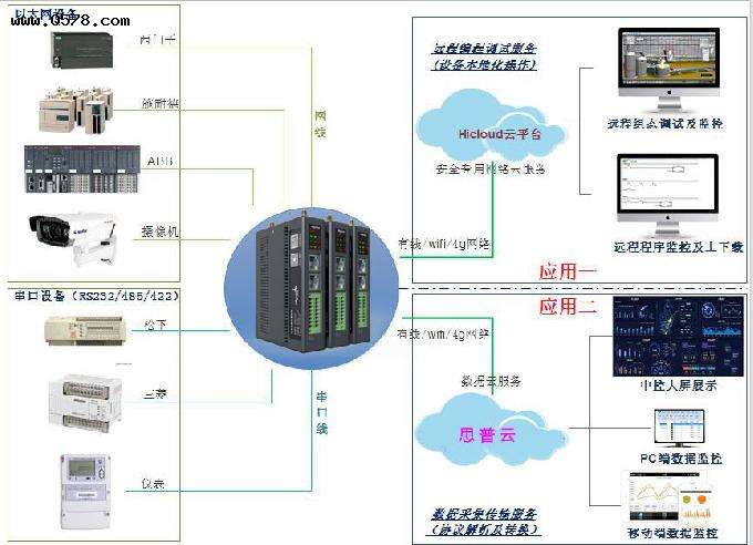 手机可以远程控制监控吗(手机和手机可以远程监控吗)