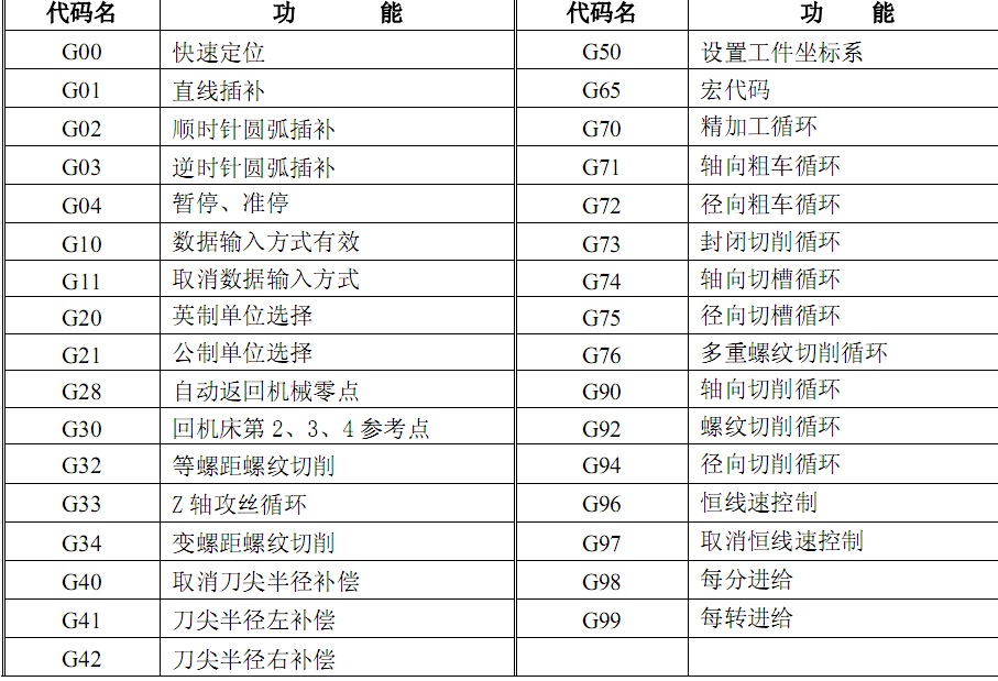 荣耀手机隐藏指令代码大全(荣耀手机调出使用痕迹的代码)